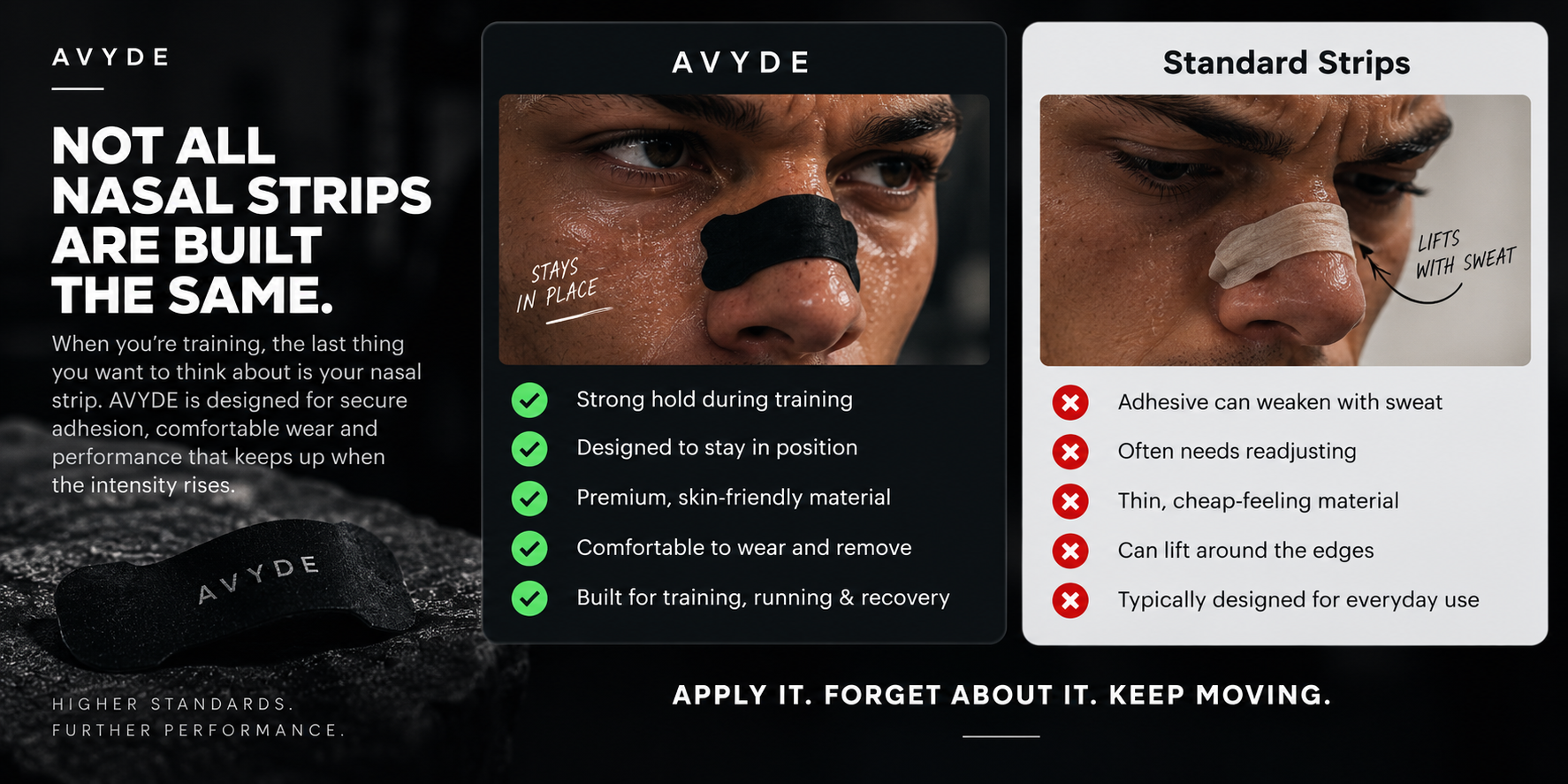 AVYDE performance nasal strips compared with standard nasal strips